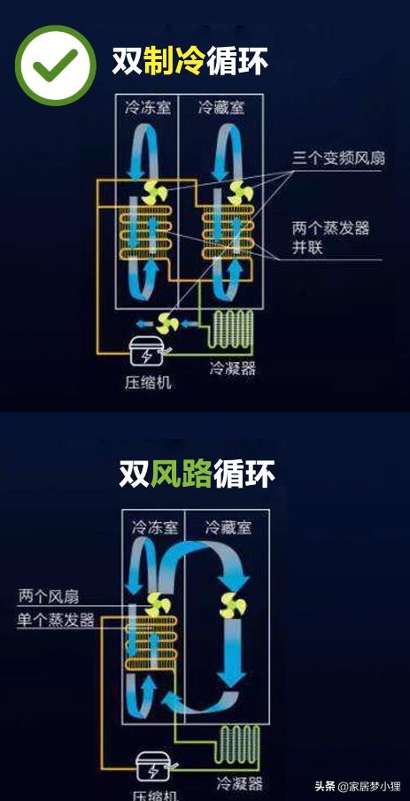 年底搬新家买冰箱猫腻多，记住六要六不要