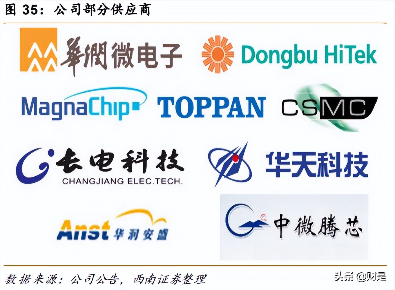 芯朋微的产品主要用在哪些领域,芯朋微2023年报业绩最新消息