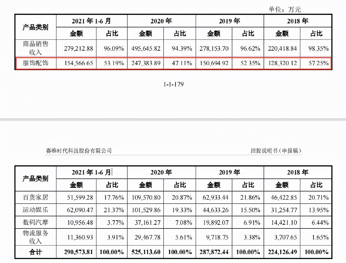 赛维与子不语：亚马逊“爆款制造机”，Shein之外的时尚军团