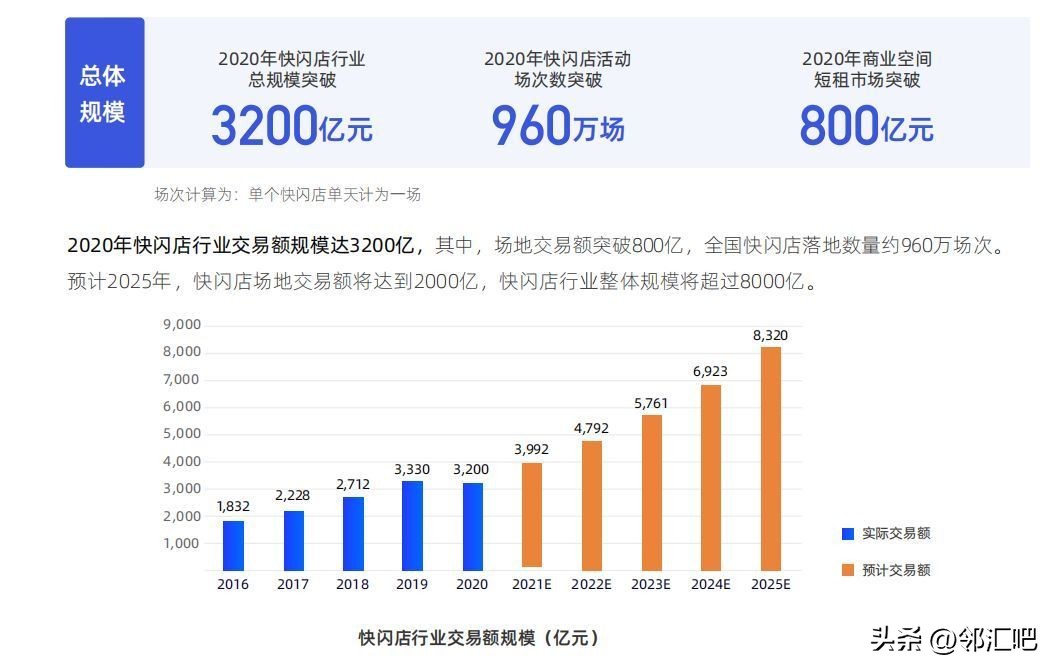 快闪店为什么火起来,快闪店未来的商业模式