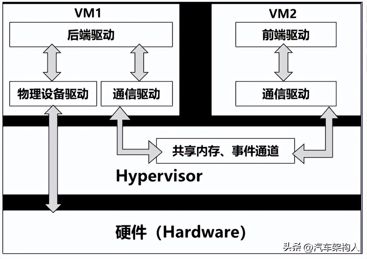 hypervision虚拟化,hypervisor的虚拟化技术
