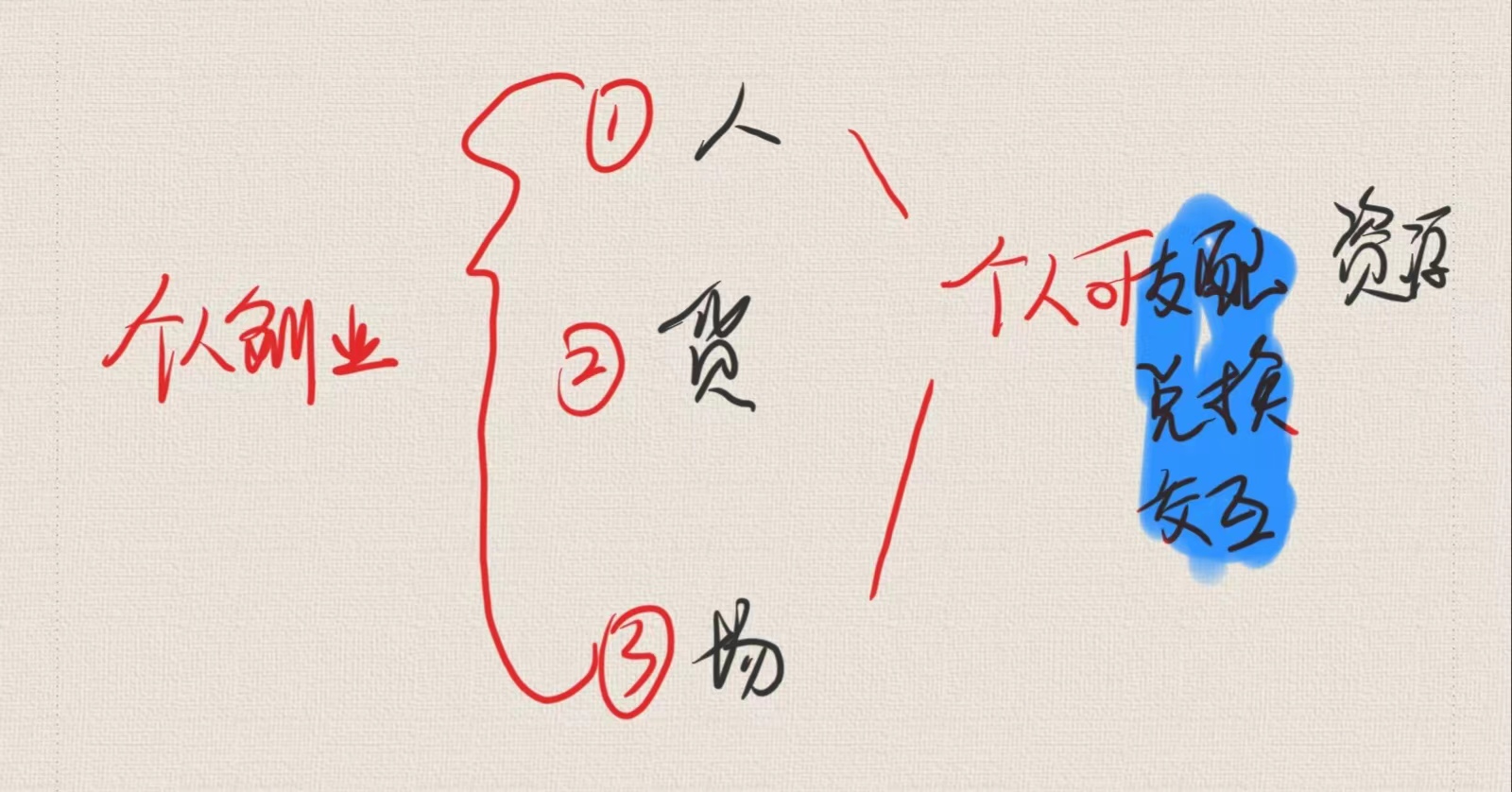 想辞职创业但不知道创业做什么,辞职了想创业大家有什么好的建议