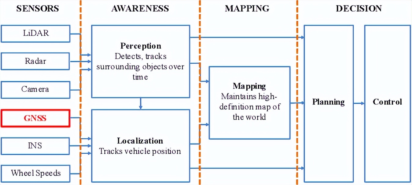 高精度导航定位芯片哪家强,高精定位模块