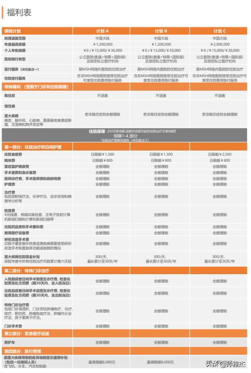 中端医疗险哪个最实用,中端医疗险哪款值得买