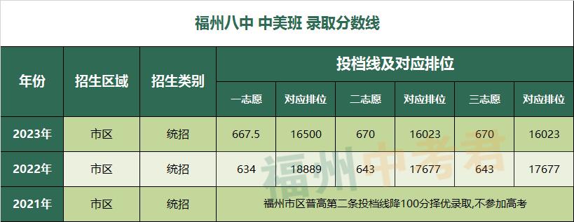 福州第八中学鳌峰分校,福建省福州第八中学