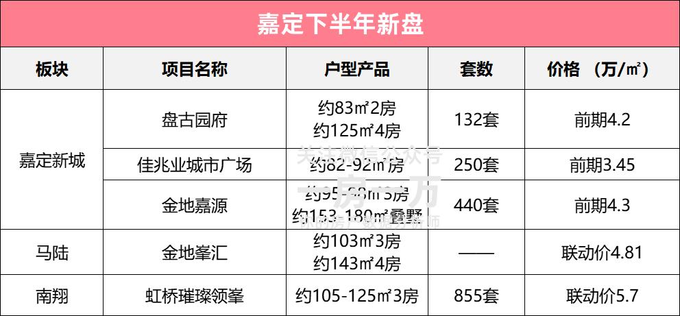 嘉定,怎么成为了最难买到的新城?