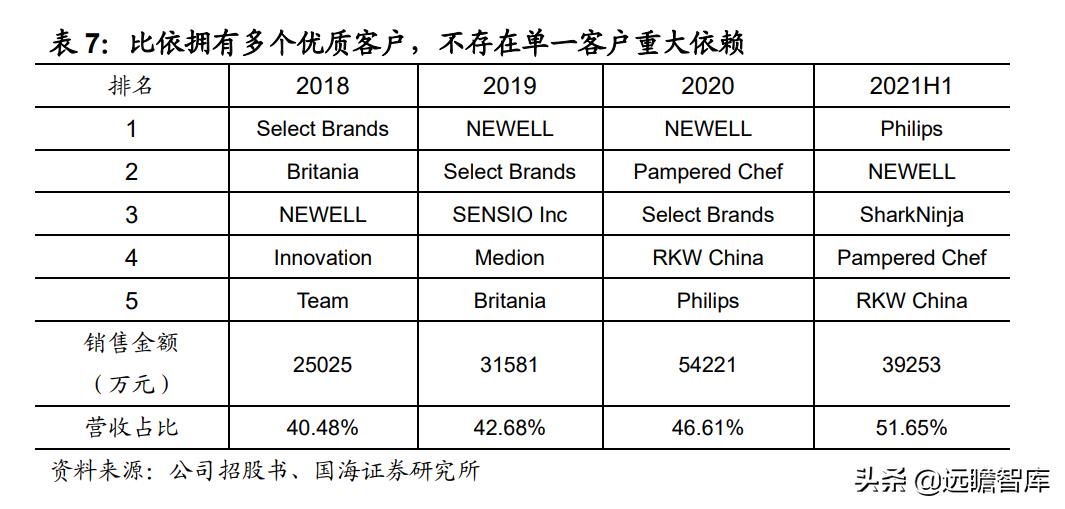 空气炸锅代工品牌,深耕设备与新材料领域