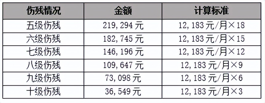 最低社平工资最新消息,人社局最新社平工资