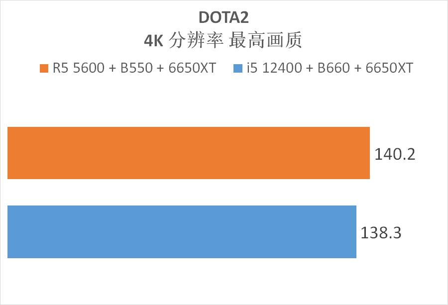 5600什么价格可以入手,5600和5000买哪款