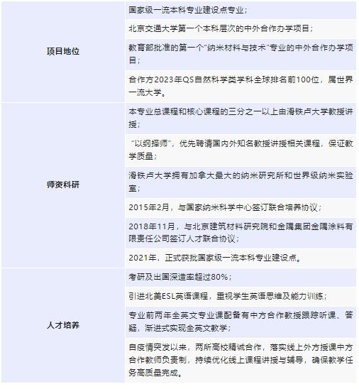 北京交通大学的纳米材料中外合作,北京交通大学理科试验班值得读吗