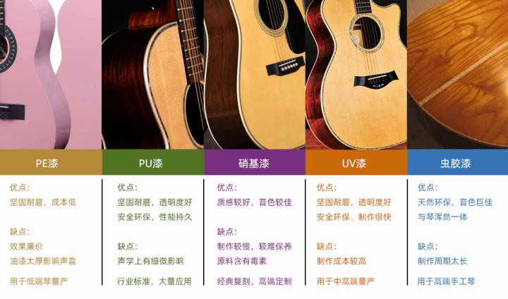 新手学民谣吉他推荐什么样的吉他,入门民谣吉他选什么品牌合适