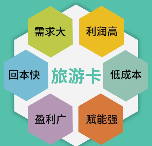 旅游卡代理加盟费用4980,旅游卡项目加盟代理