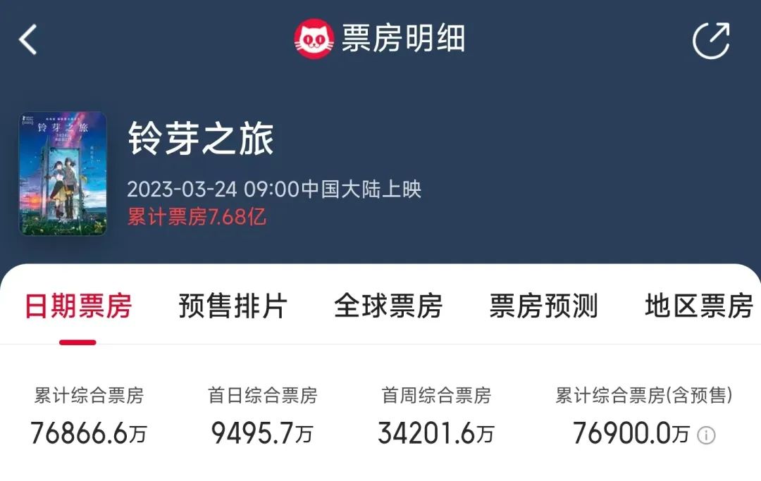 他和3天破3亿的《灌篮高手》一起封神，但神仙阵容也救不了他