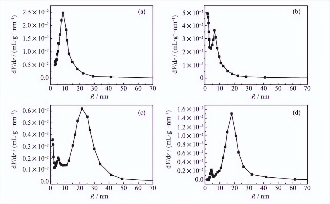 基于大容量的FSO通信系统，该如何实现稳定可靠？