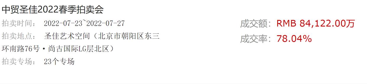 疫情下中国十大最赚钱上市公司,疫情下的拍卖