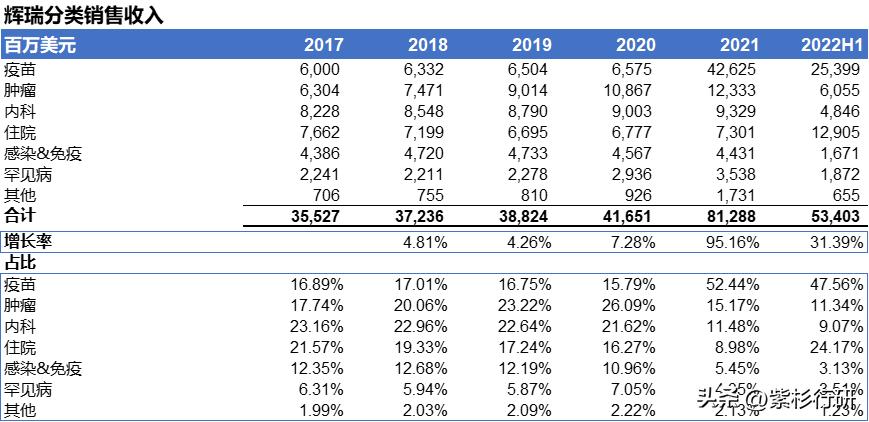 辉瑞2009到2019销售收入表,辉瑞第一季度收入