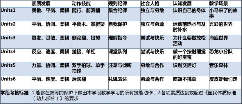 儿童体适能进学校,儿童体适能进校园