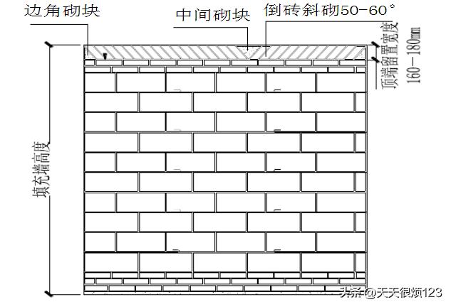 砌体结构工程施工方案设计,砌体结构工程施工工艺流程