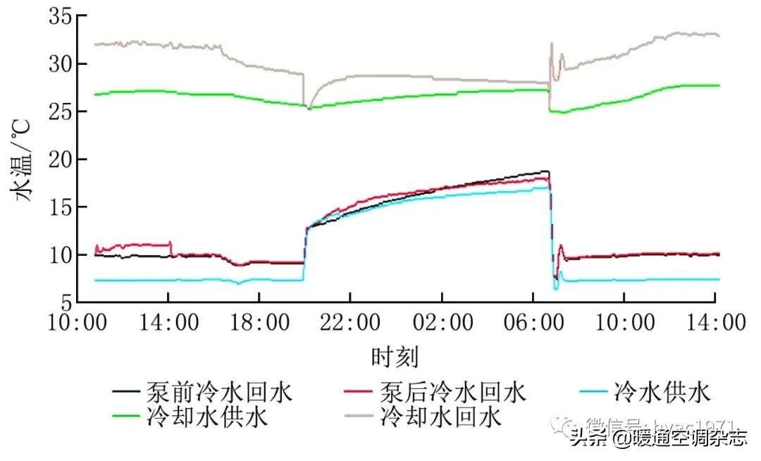 洁净空调系统gmp审计要点解析,洁净厂房空调系统节能