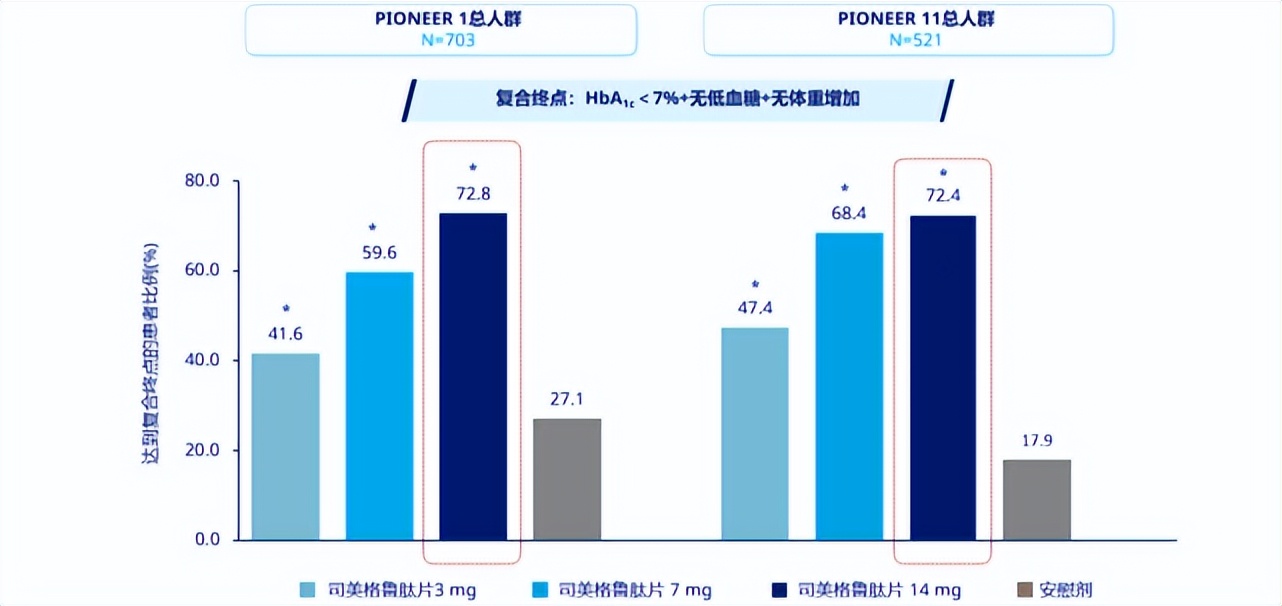 首款获批减重适应症的glp-1类药物,glp-1新药进展