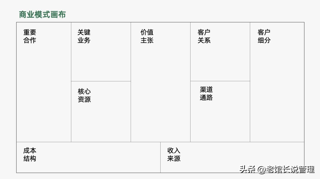 2023营销人必备92种营销策略方法,营销人必备三大分析模型