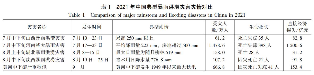 关于暴雨灾情的简报,暴雨灾害新闻发布实例