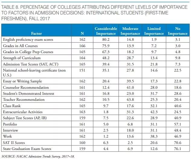 国外大学的gpa怎么算的,新加坡国立大学cap和gpa怎么换算