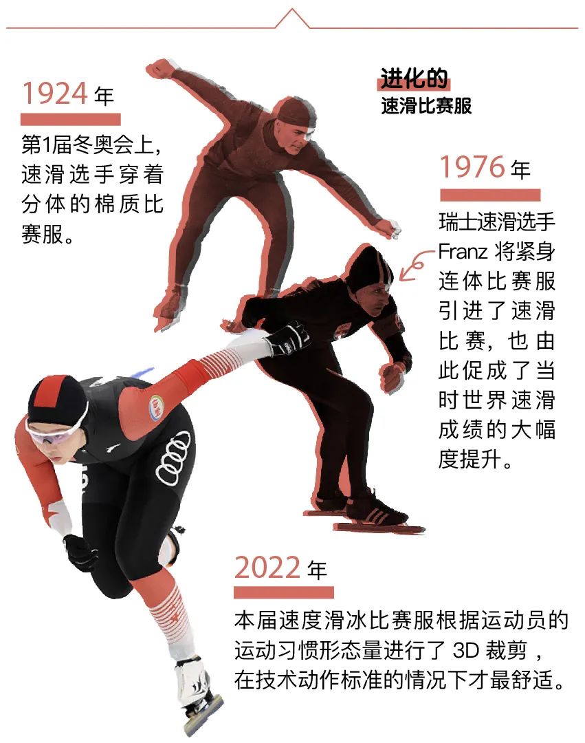 短道速滑超高速,短道速滑冰刀把人割伤