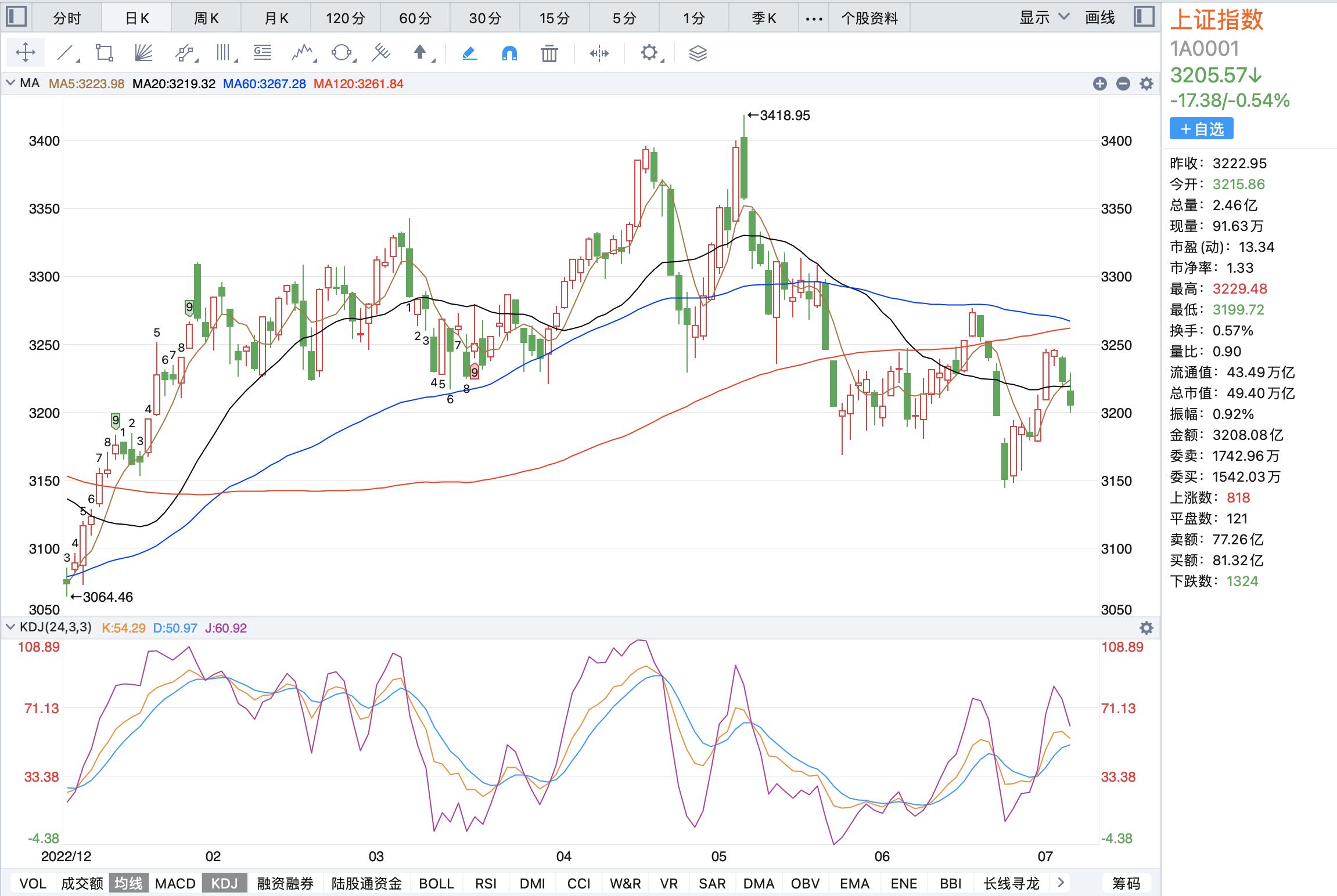 股市入场时机,股市现在处于一个什么阶段