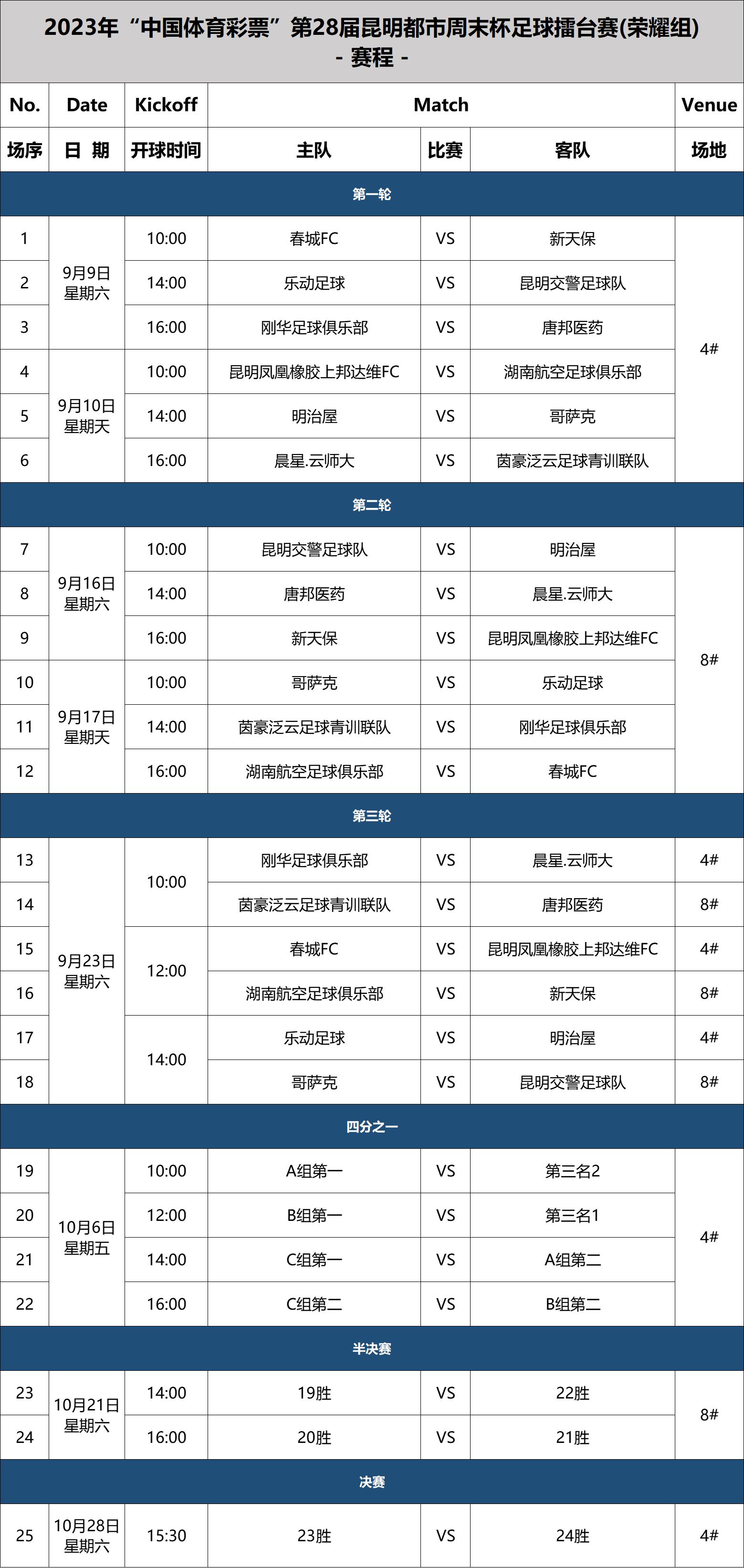 昆明2014都市周末杯足球赛,昆明都市周末足球擂台赛