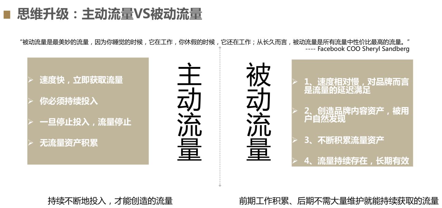 数字营销包括哪六种方式营销策略,数字营销与传统营销如何配合实施
