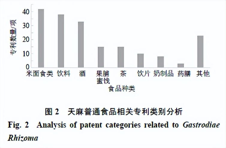 天麻产业发展现状与问题研究,天麻农业发展前景