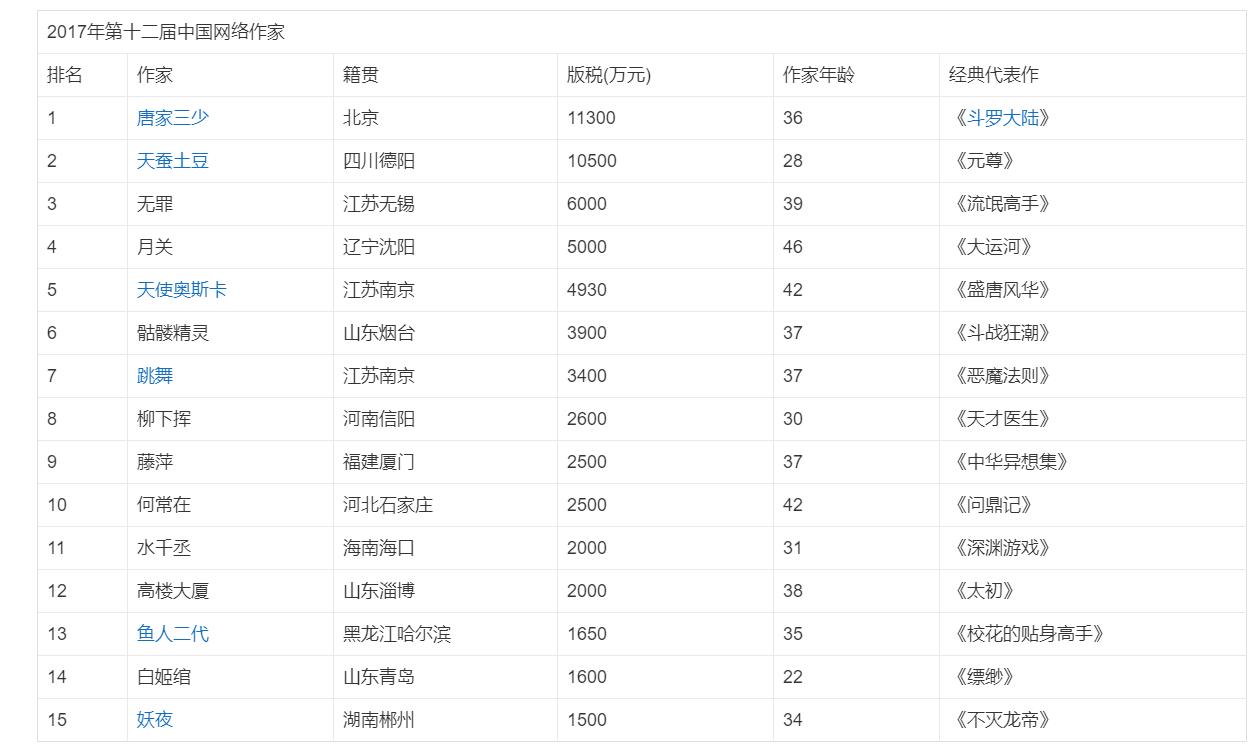 四种可以在家做的兼职值得一试,不花钱在家做什么兼职可以挣钱