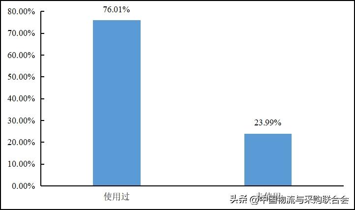2016年货车司机从业状况调查报告,货车司机从业状况调查报告