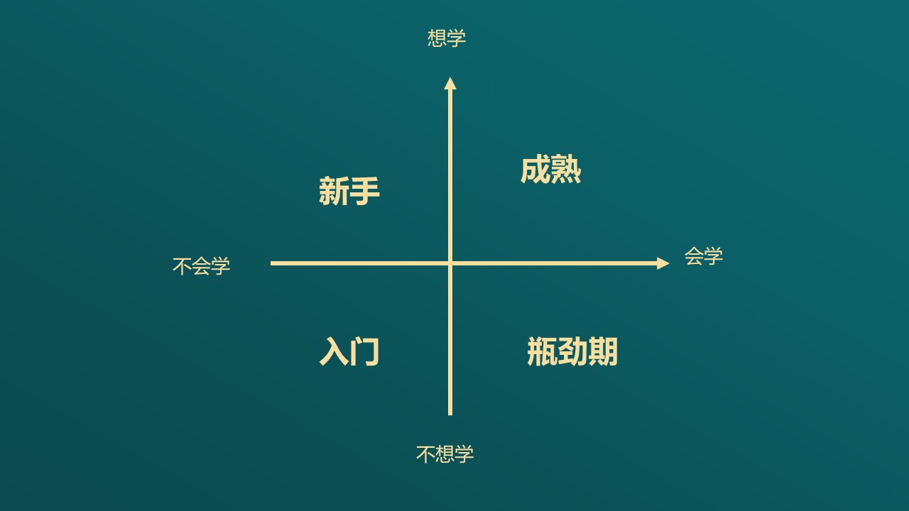兴趣爱好一技之长,一技之长和兴趣广泛哪个更重要