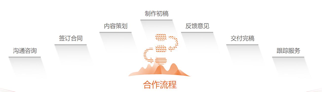 创新创业ppt制作教程免费,怎样制作炫酷的创新创业ppt