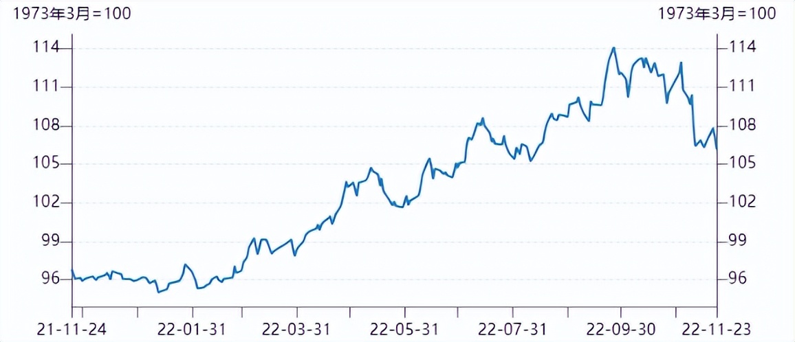 尿素暴涨后现状,尿素意外持续上涨