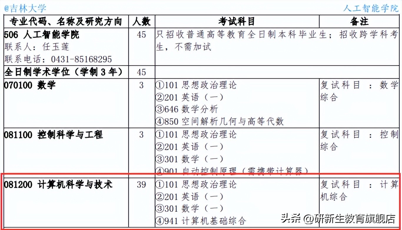 23择校指南｜吉林大学计算机科学与技术专业考研考情分析