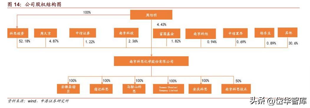 科思股份防晒霜,防晒剂概念龙头股