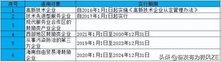 小微企业利润怎么计算,小微企业总资产怎样计算