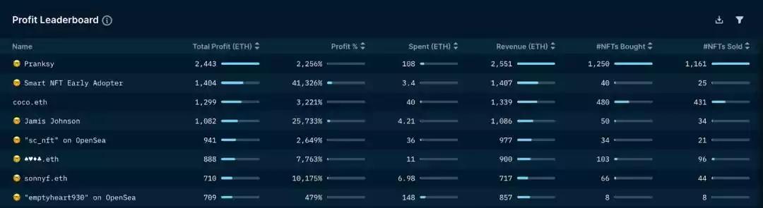 无聊猿nft介绍,bayc无聊猿发行价