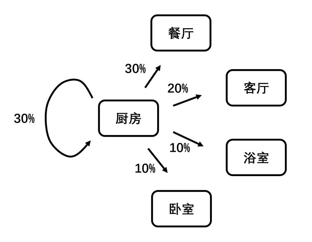 怎么计算“蝙蝠侠”的面积？室友唱的玛卡巴卡之歌，给了我灵感…