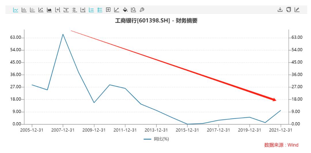 市盈率低于银行股价还会涨吗,5倍市盈率的银行股能买吗