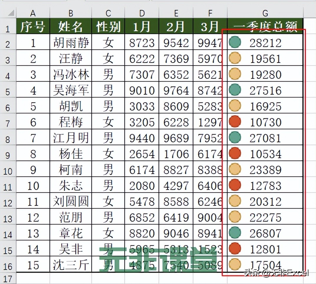 万万没想到，小小的图标居然能让数据说话，太好用了，简单易学