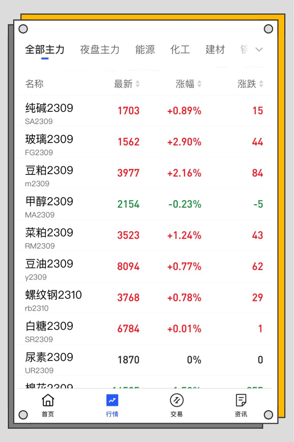 简单的说明什么是做空,做空举例说明