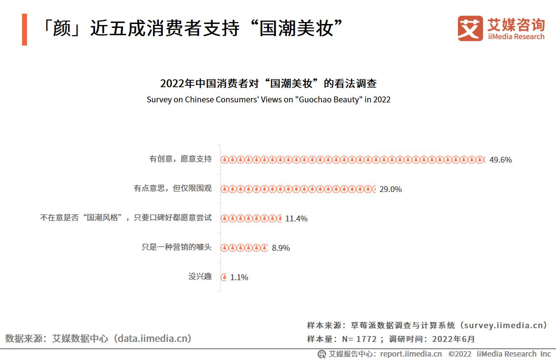 中国香水消费者购买动机,2023香水香氛消费者洞察白皮书