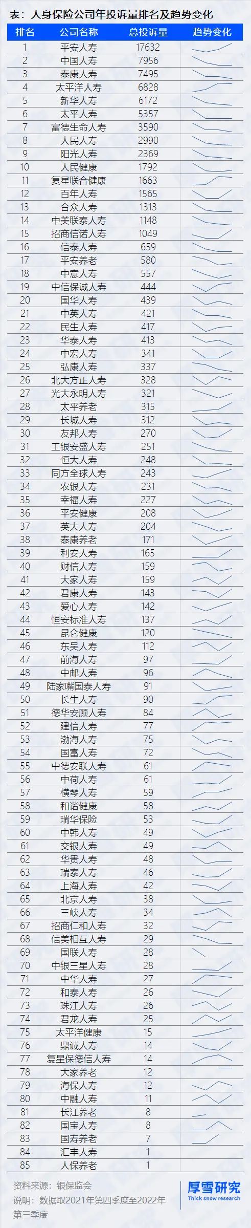 保险公司消费投诉排名榜,保险公司消费者投诉处理情况
