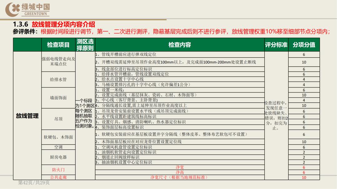 绿城精装修验房明细表下载,绿城精装修标准