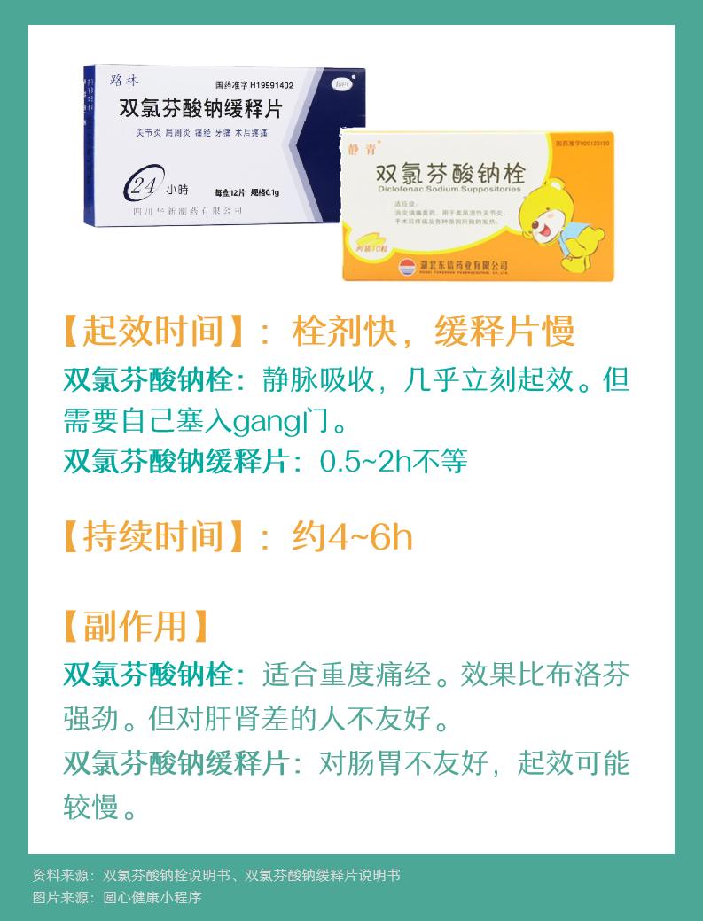 痛经神器特效药,痛经止痛药多久起效