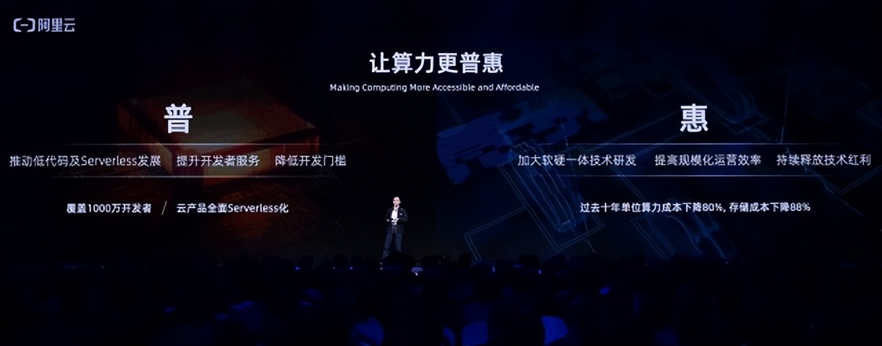 阿里云降价对谁有影响,阿里云降价了能做点什么呢